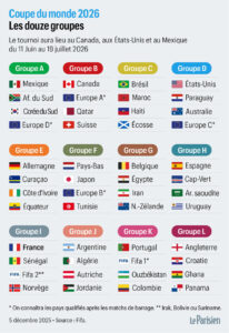 découvrez le dénouement spectaculaire du match france-sénégal avant la coupe du monde 2026, avec analyse et enjeux clés pour les deux équipes.