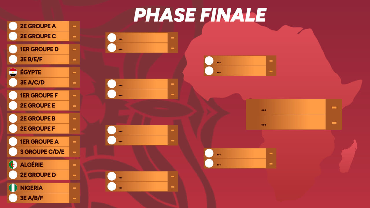 découvrez les leçons clés de la can 2025, analysant les moments forts, les stratégies des équipes et les enseignements à retenir pour le football africain.
