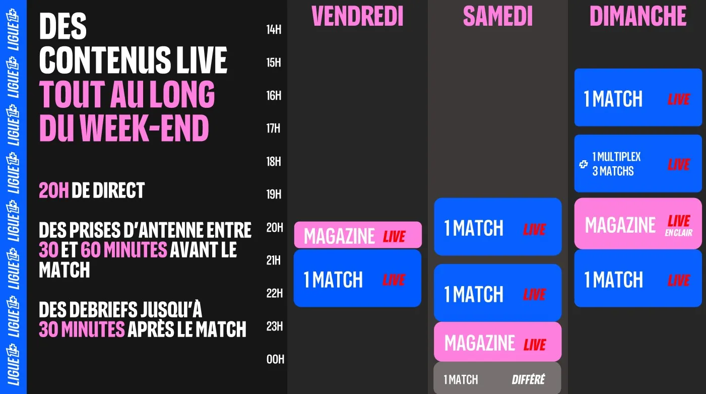 découvrez une analyse critique de la ligue 1, mettant en lumière l'absence de réserves efficaces et la déconnexion de la jeunesse dans le football français.