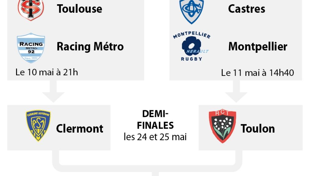 découvrez les affiches des quarts et demi-finales de la compétition, avec toutes les équipes en lice et les dates des prochains matchs à ne pas manquer.